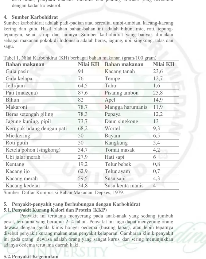 Tabel 1. Nilai Karbohidrat (KH) berbagai bahan makanan (gram/100 gram) 