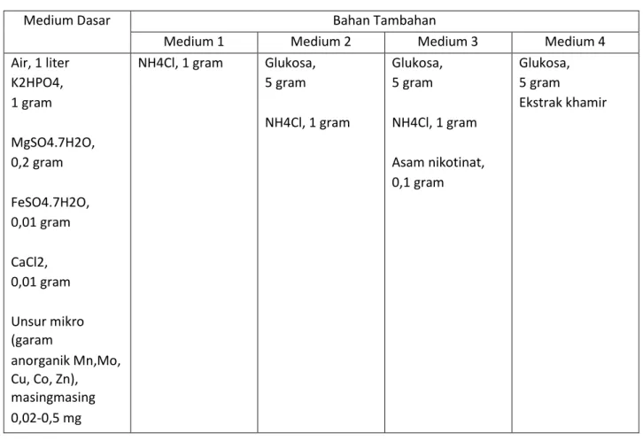 Tabel  Contoh susunan medium dasar dan medium sintetik     