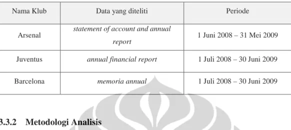 Tabel 3.2 Daftar Data yang Diteliti 