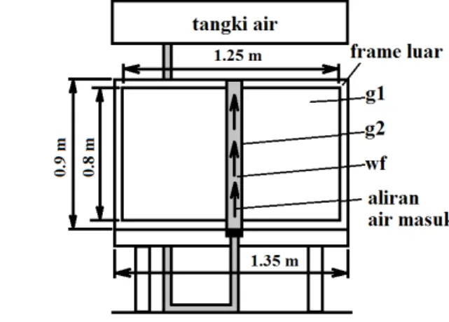 Gambar 1. Distilasi DGW (samping)  Gambar 2.  Distilasi DGW (depan)  Skema CW ditunjukkan pada Gambar 3 dan Gambar 4