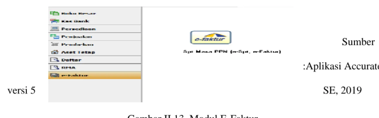 Gambar II.13. Modul E-Faktur 