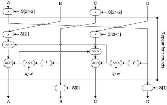 Gambar 2-6 Diagram Dekripsi RC6 