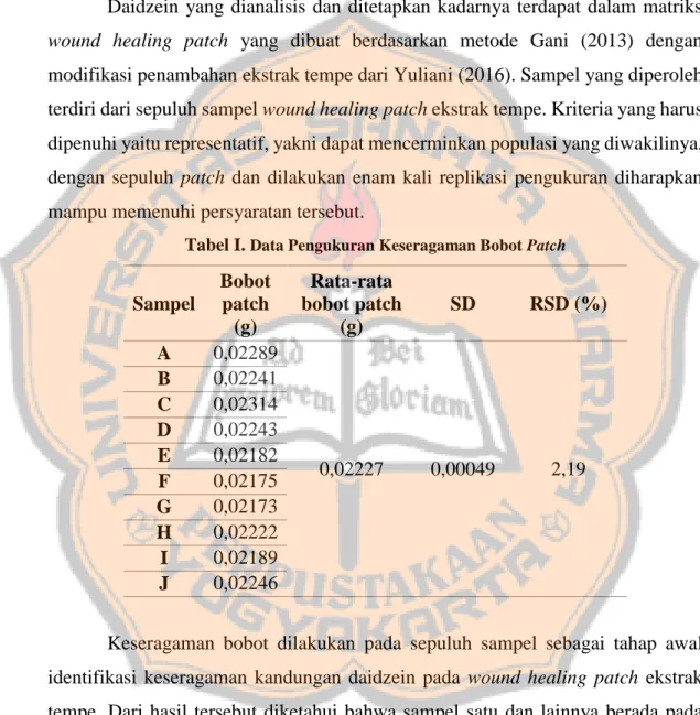 Tabel I.  Data Pengukuran Keseragaman Bobot Patch