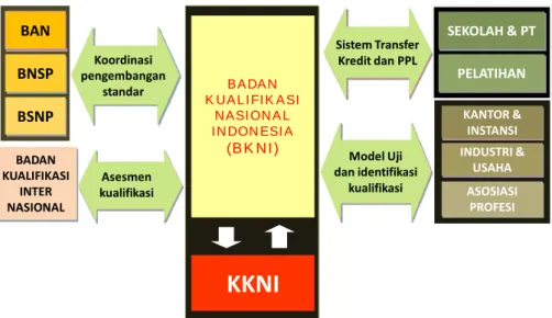 Diagram Posisi BKNI