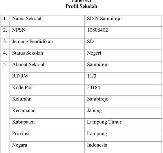 Tabel 4.1  Profil Sekolah 