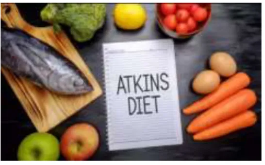 Gambar II.9 Diet Atkins. 