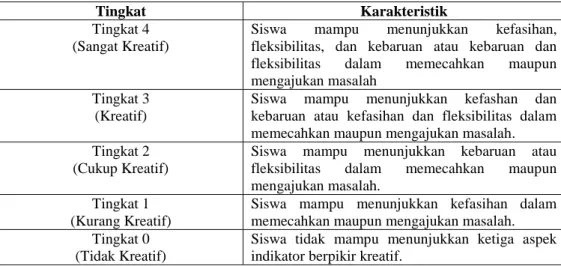 Tabel 2.2. : Penjenjangan Kemampuan Berpikir Kreatif 50