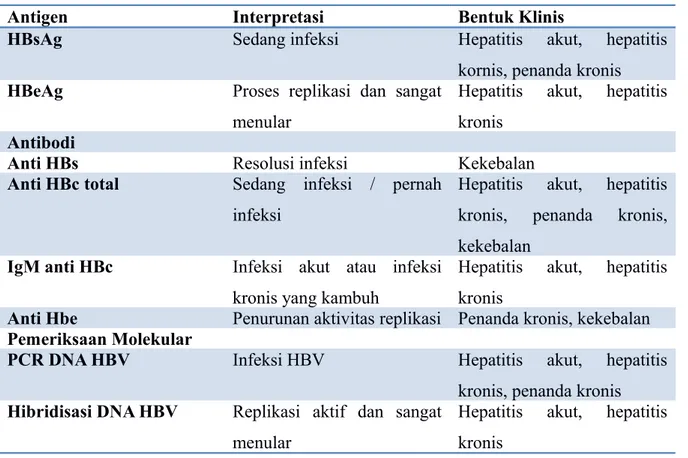 Tabel 4. Penanda Serologis Infeksi HBV 1