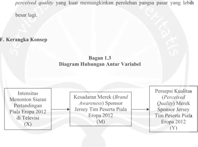 Diagram Hubungan Antar Variabel 