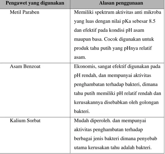 Tabel 5. Pengawet yang digunakan pada tahu putih dan alasan penggunaan  Pengawet yang digunakan  Alasan penggunaan 