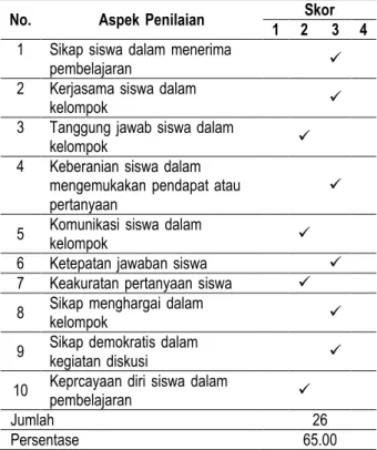 Tabel  2  Hasil  Observasi  Aktivitas  Siswa  Siklus  I 