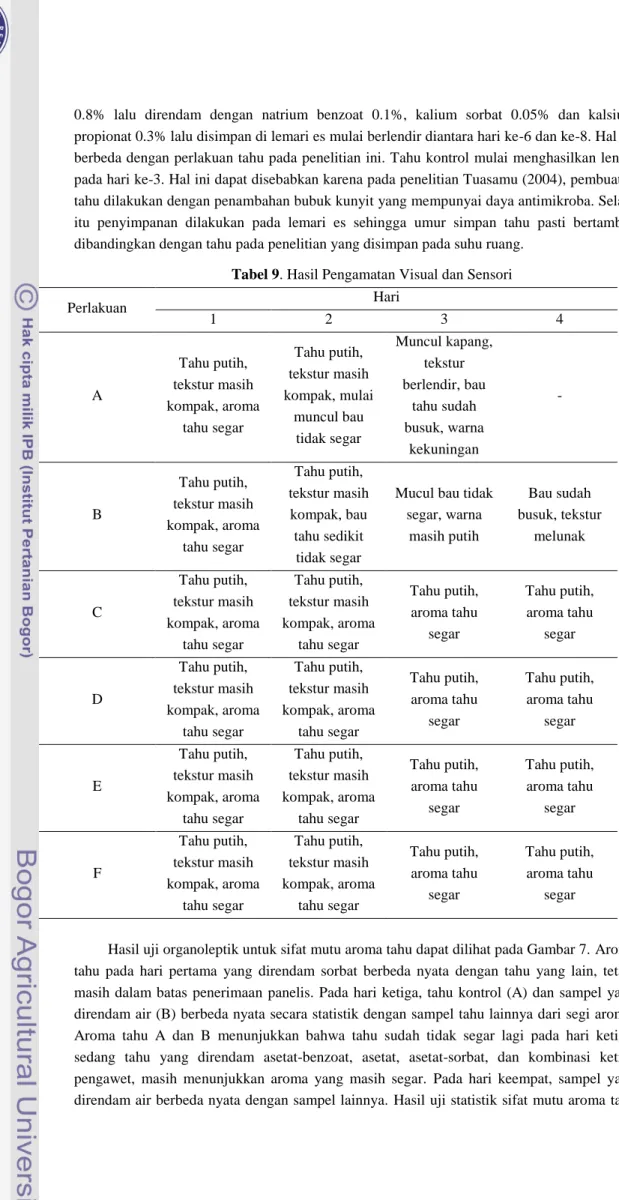 Tabel 9. Hasil Pengamatan Visual dan Sensori 