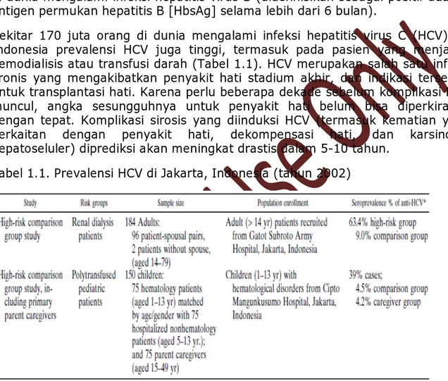 Tabel 1.1. Prevalensi HCV di Jakarta, Indonesia (tahun 2002) 