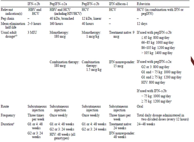 Tabel 1.9  Antivirus untuk Hepatitis C kronik 