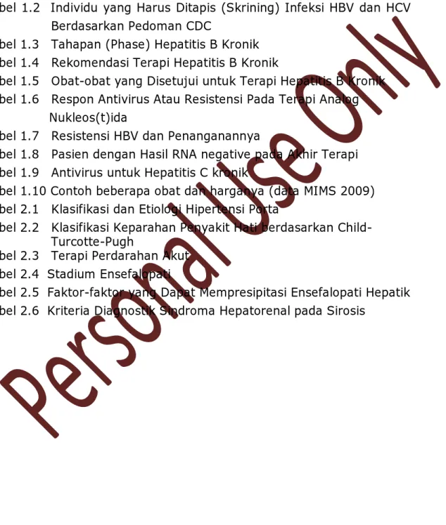 Tabel 1.1   Prevalensi HCV di Jakarta, Indonesia (tahun 2002)  2  Tabel 1.2  Individu yang Harus Ditapis (Skrining) Infeksi HBV dan HCV 