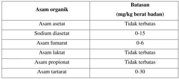 Tabel 1.  Jumlah batasan maksimal asam organik yang dapat dimakan per hari  oleh manusia  