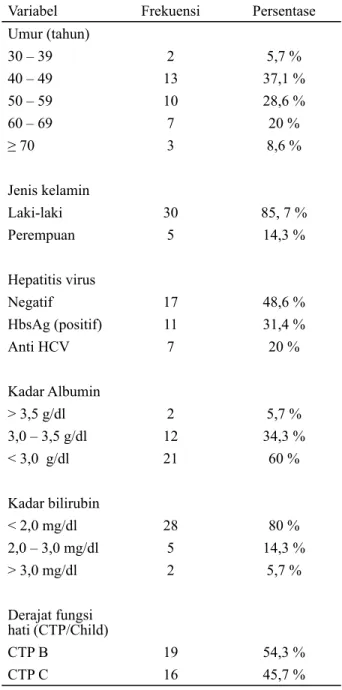 Tabel 1. Karakteristik penderita SH peserta penelitian