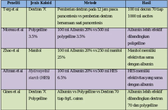 Tabel 2. Perbandingan Koloid (7-11) 