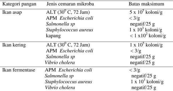 Tabel 4. Batas cemaran mikroba pada produk perikanan 
