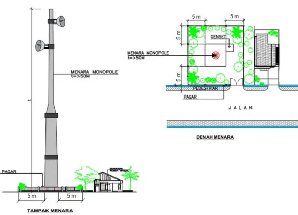 Ilustrasi jarak bebas menara tunggal di atas 50 meter terhadap  bangunan terdekat dapat dilihat pada Gambar 3.9