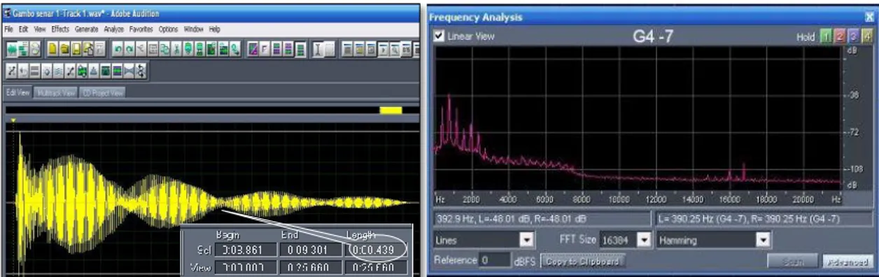 Gambar 3b. (Lanjutan) Pola sinyal bunyi nada laras pada dawai-1, durasi bunyi, dan spektrum frekuensi