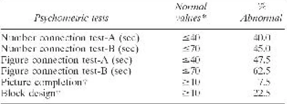 Tabel 1.2. Nilai normal tes psikometrik dan prevalensi pada subyek. 