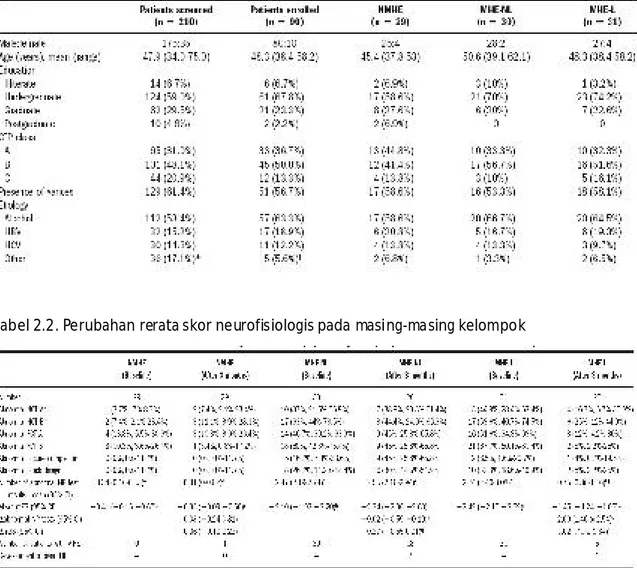 Tabel 2.1. Karakteristik klinis dan demografi pasien. 