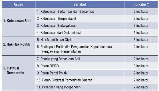 Tabel 1. Komponen Penghitungan IDI 2009 - 2014 