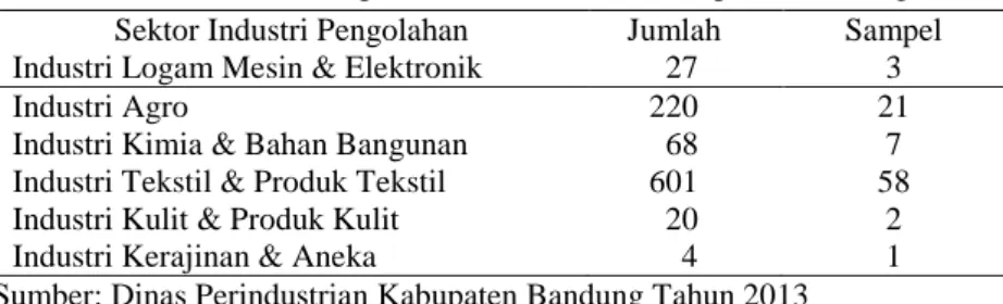 Tabel 3 Jumlah Sampel Sektor Industri di Kabupaten Bandung  Sektor Industri Pengolahan  Jumlah    Sampel  Industri Logam Mesin &amp; Elektronik  27  3 