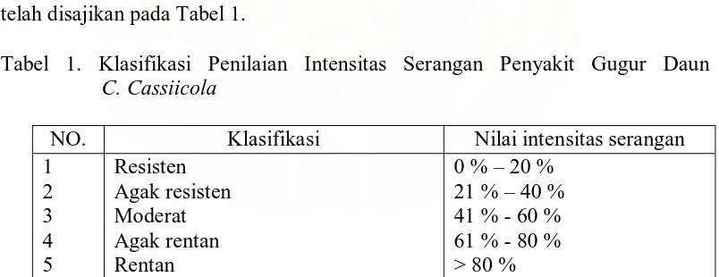 Tabel 1. Klasifikasi Penilaian Intensitas Serangan Penyakit Gugur Daun                   C