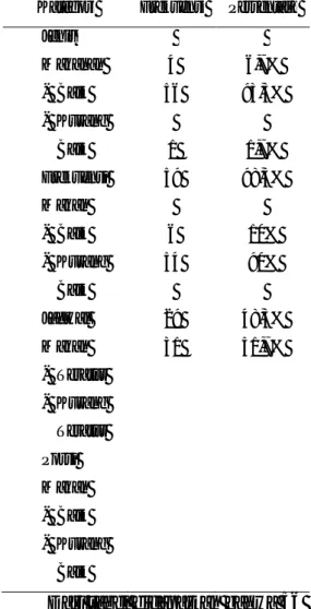 Tabel  4.1  Distribusi  Frekuensi  dan  Persentase Karakteristik Responden 