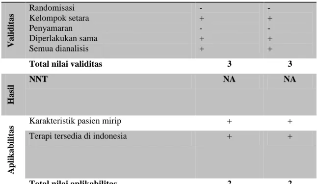 Tabel 3. Rangkuman Studi yang Dianalisis 