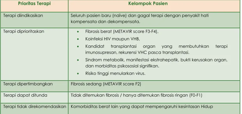 Tabel 4. Indikasi Terapi Infeksi Hepatitis C Kronik  20