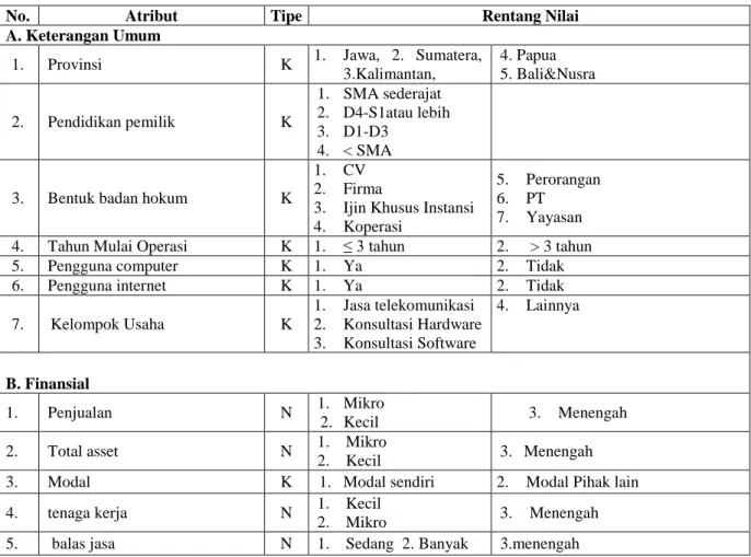 Tabel 1. Deskripsi Data UMKM Jasatelematika 