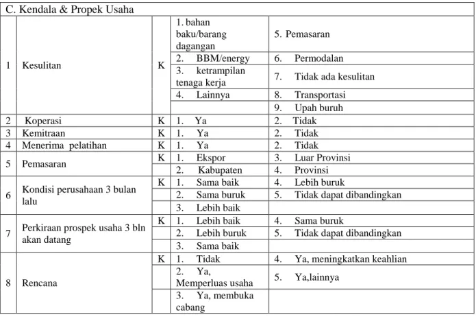 Tabel 2. Atribut Kelas yang telah di seleksi 
