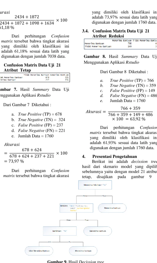 Gambar  7.  Hasil  Summary  Data  Uji  Menggunakan Aplikasi Rstudio 