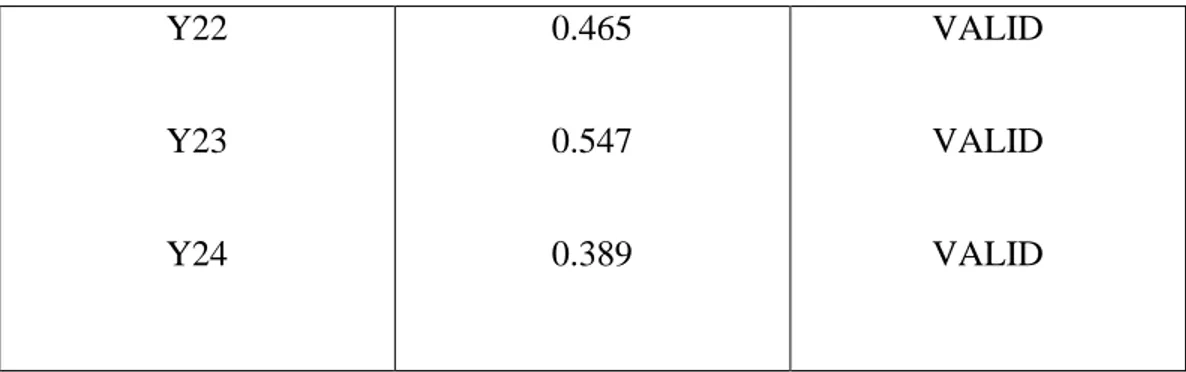 Tabel 3.7  Reability Statistics 