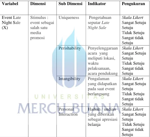Tabel 3.1 Operasionalisasi konsep 