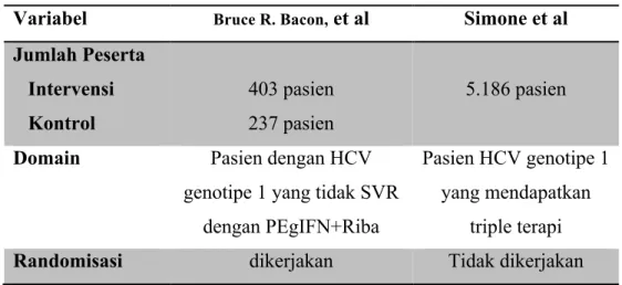 Tabel 3. Rangkuman Studi yang Dianalisis 