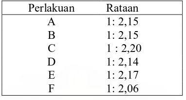 Tabel 6. Nisbah kelamin Jantan dan Betina Tumidiclava sp 