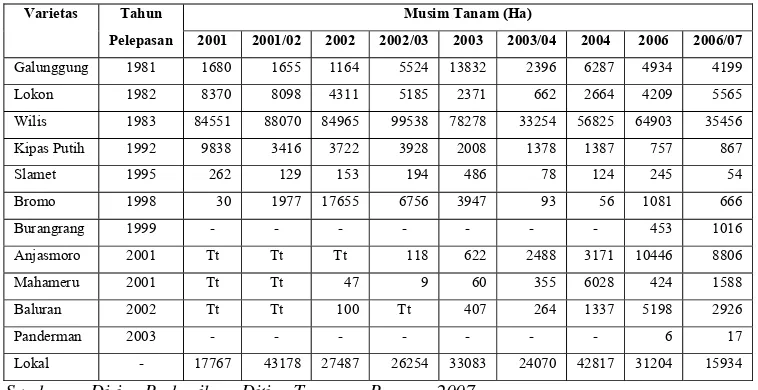 Tabel 1. Luas pertanaman per Varietas Musim Tanam 2001 – 2006.   