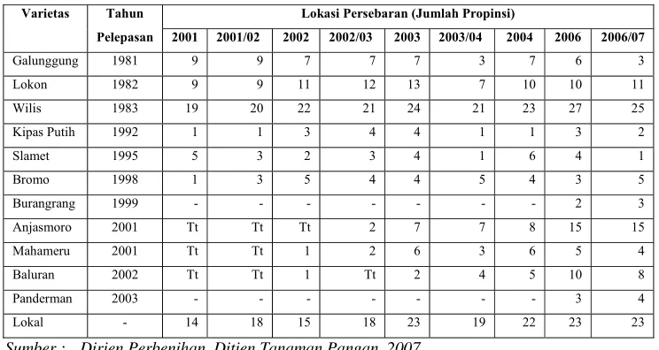 Tabel 2. Lokasi Persebaran per Varietas Musim Tanam 2001 – 2006. 