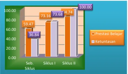 Tabel 6 Hasil Respon Siswa 