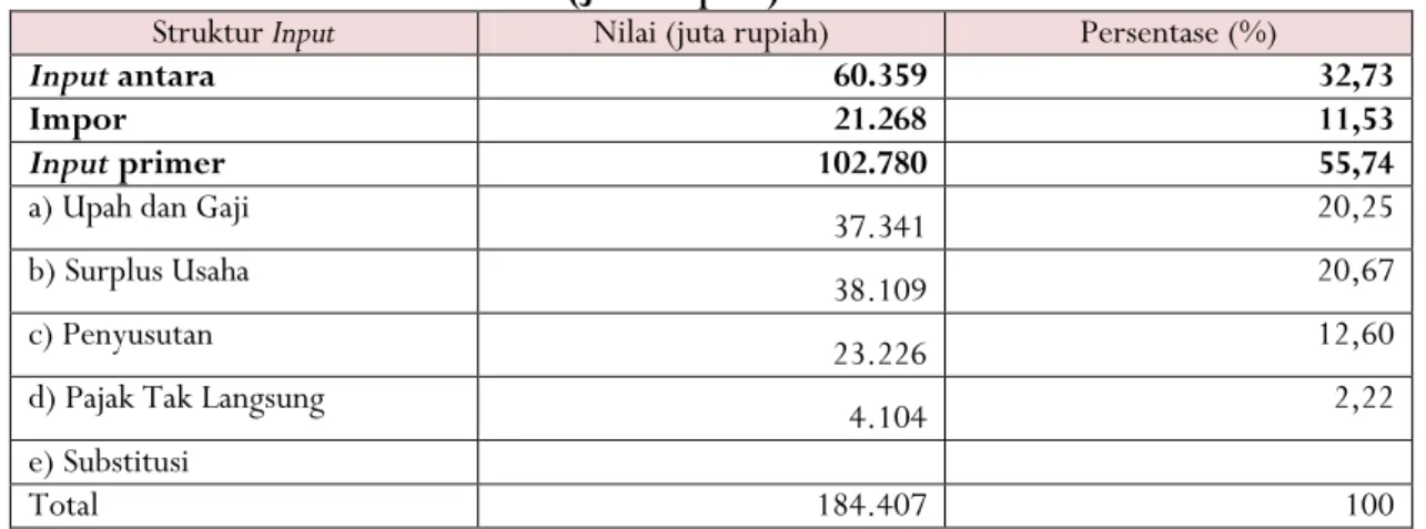 Tabel 1. Struktur Input Sektor Jasa Penunjang Angkutan Di Kota Bandung   (Juta Rupiah) 