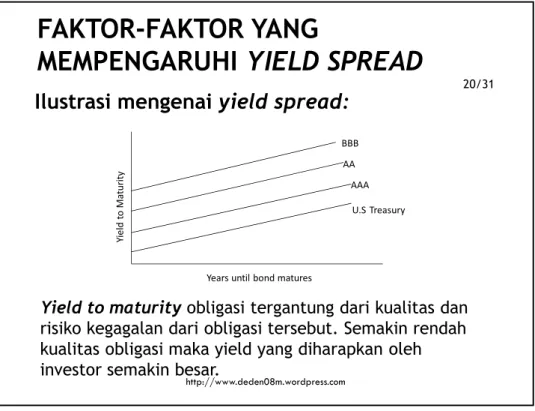 Ilustrasi mengenai yield spread: