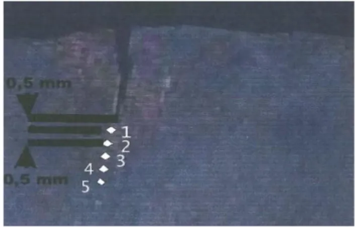Gambar 3. Lokasi hardness test pada area retakan  Hasil  pengujian  kekerasan  mikro  Vickers  pada   titik-titik  seperti  Gambar  3,  di  atas dapat dilihat pada Gambar  4