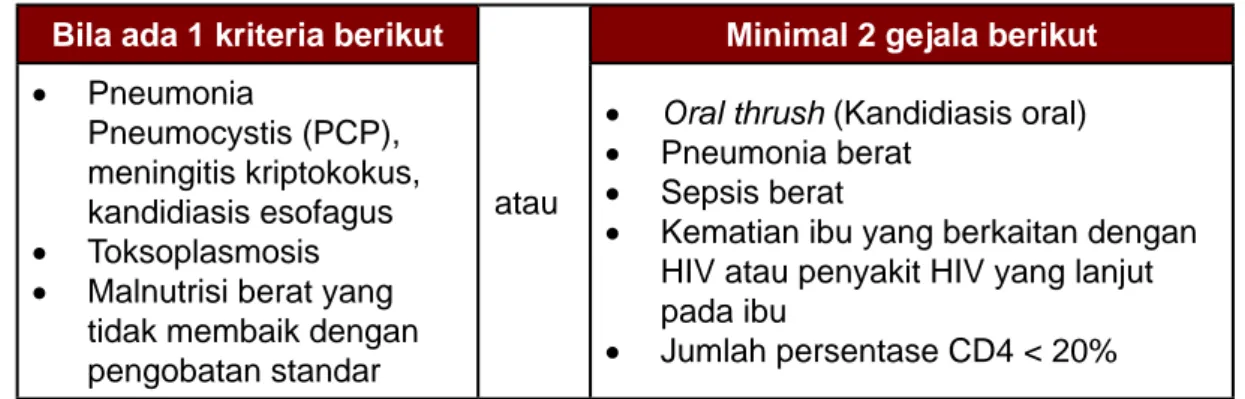 Tabel 1.   Diagnosis HIV presumtif pada bayi dan anak umur kurang dari 18 bulan Bila ada 1 kriteria berikut