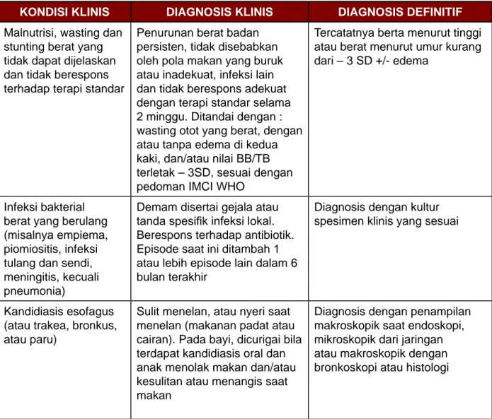 Tabel 4. Klasifikasi Imunodefisiensi