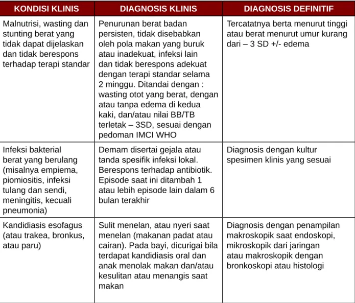 Tabel 4. Klasifikasi Imunodefisiensi