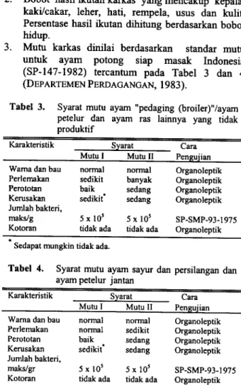 Tabel 1. Kandungan gizi daging ayam dan sapi